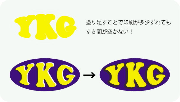 シルク製版 スクリーン版の色分け 多色刷り