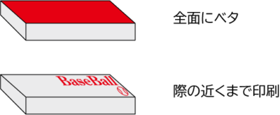 シルク印刷 厚物の一面全体を印刷したいとき