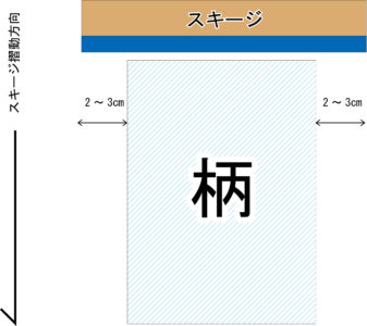 柄幅とスキージ幅