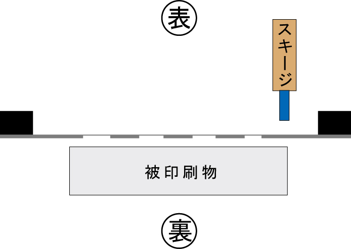 スクリーン版】表と裏についてもろもろ