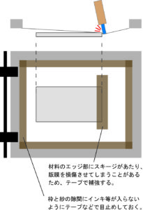 テープ補強